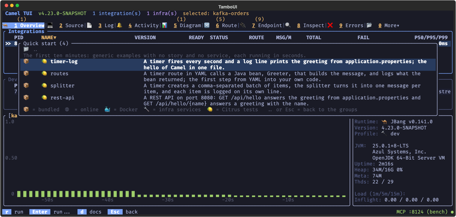 The Quick start group of the example browser